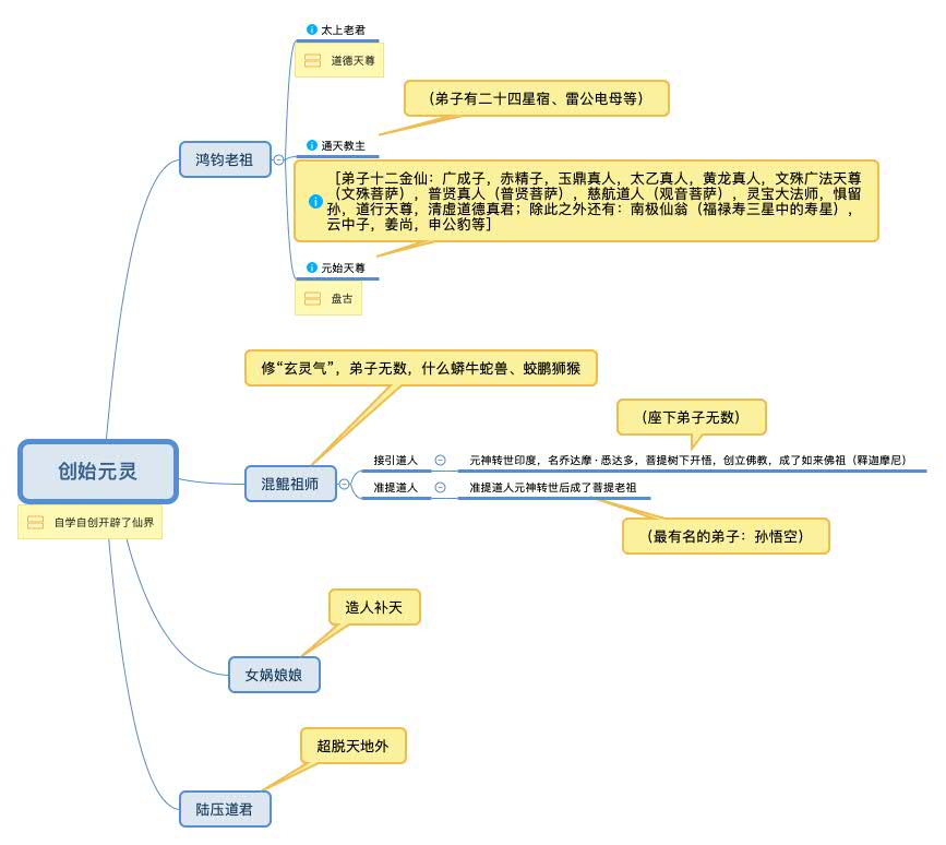 一张图看懂中国古代神仙体系