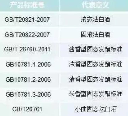 好喝不贵的“口粮酒”有哪些？听完老酒鬼的话、赶紧买几瓶过年喝