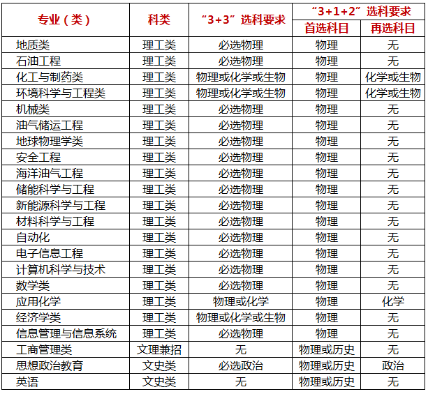 高考各分数段可报大学一览表！一本线上考生必看