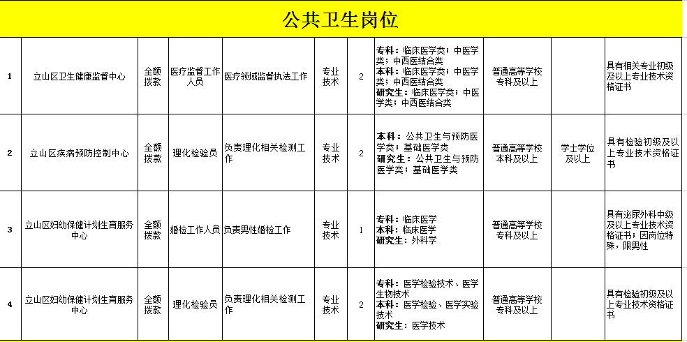 辽宁事业编公告来了！鞍山招95人