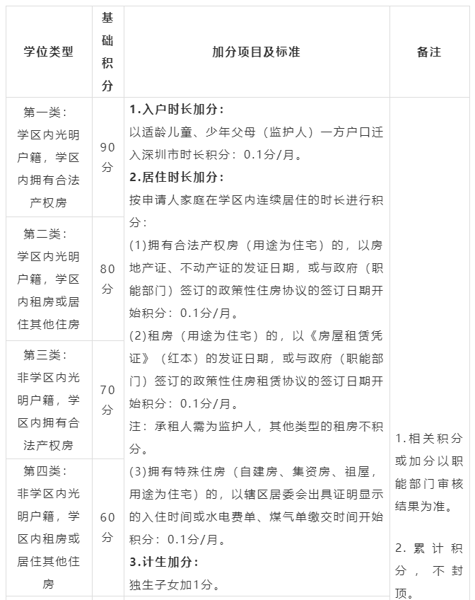 突发！深实验光明分校学区划分出炉，二手房涨到8万+