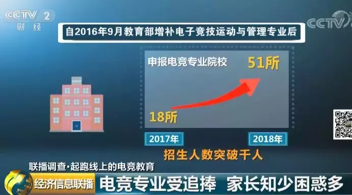 电竞行业召唤50万人才！放着我来，感觉人生马上要从“青铜”变“王者”