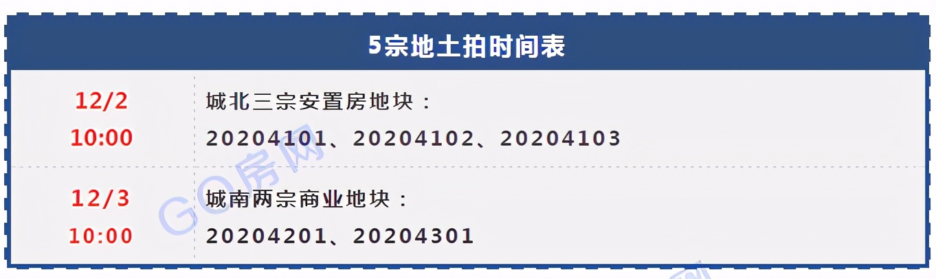 申鑫名城安置房（城南&amp;城北！5宗地密集掛牌入市 起拍額13億）