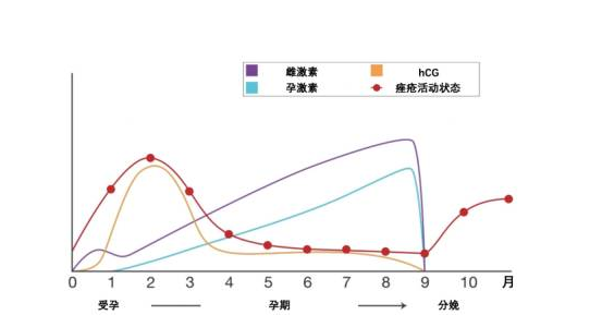 孕期遇到胃胀气怎么办？这四种方法可以有效缓解，建议收藏