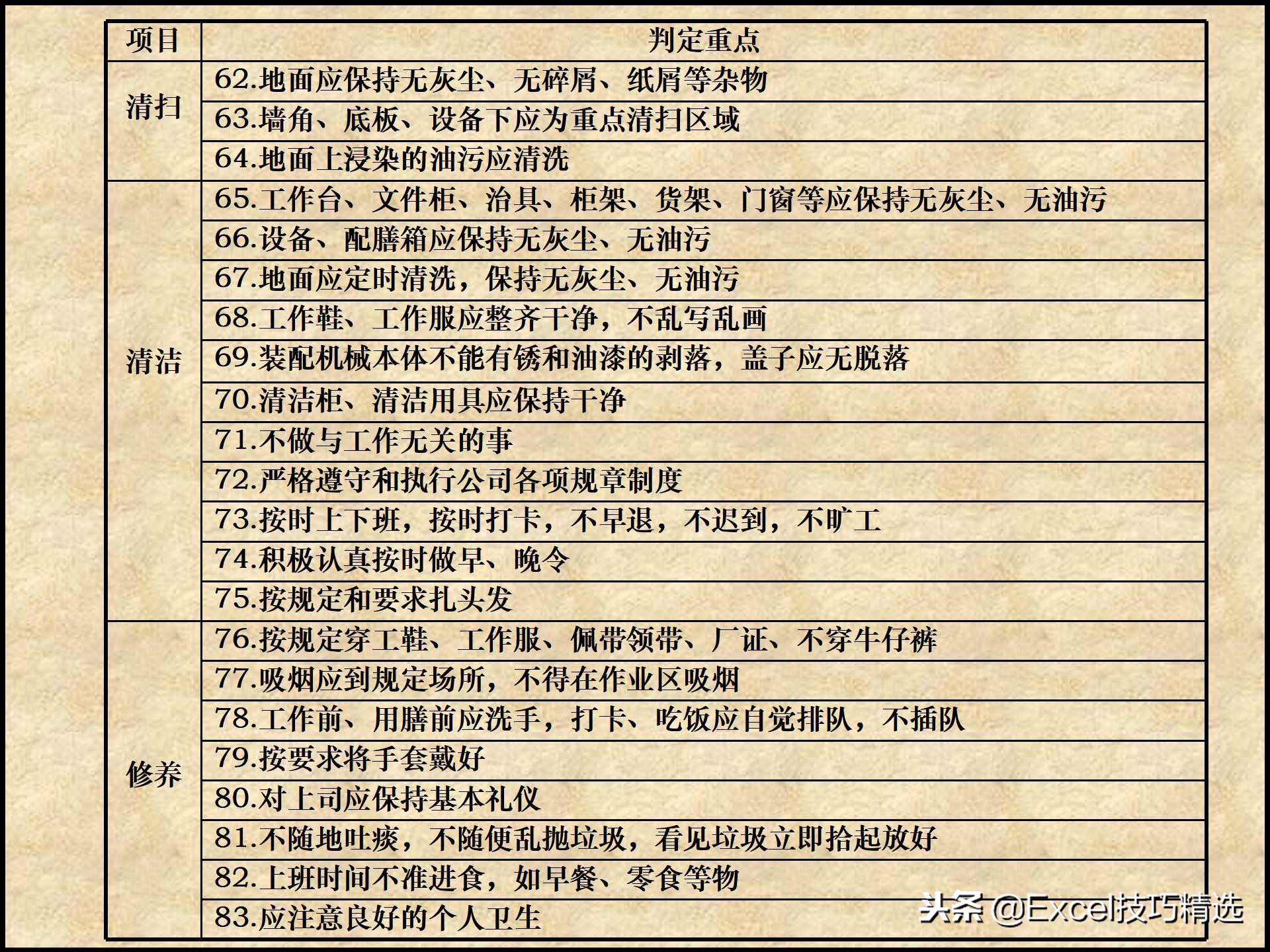 110页的精益生产管理5S培训课件，很棒的5S现场管理知识，推荐！