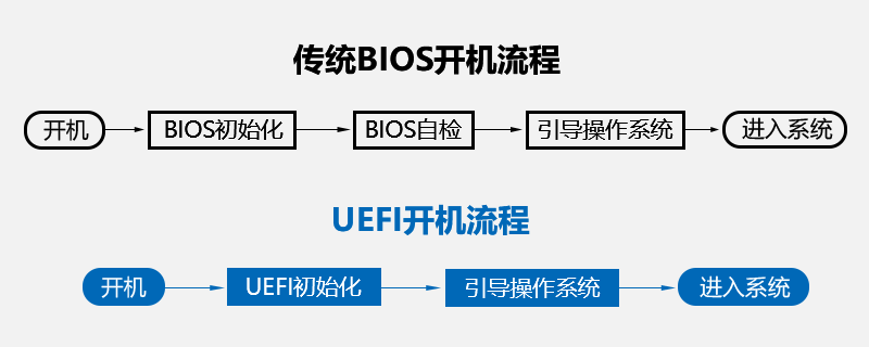 uefi启动是什么意思（uefi启动是什么意思啊32位）-第1张图片-华展网