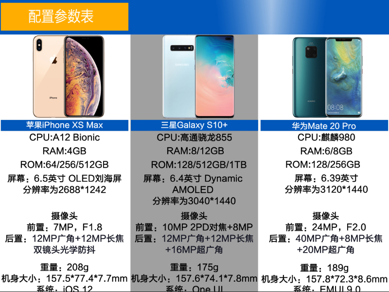 苹果10xmax,苹果10xmax性能参数如何?