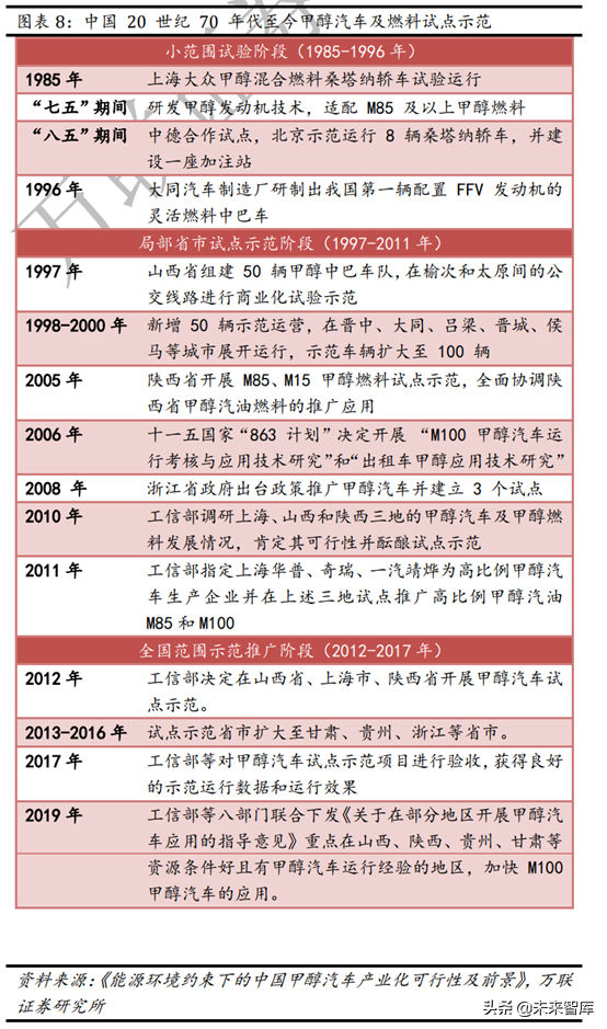 甲醇汽车行业专题报告：政策大力支持，未来发展可期