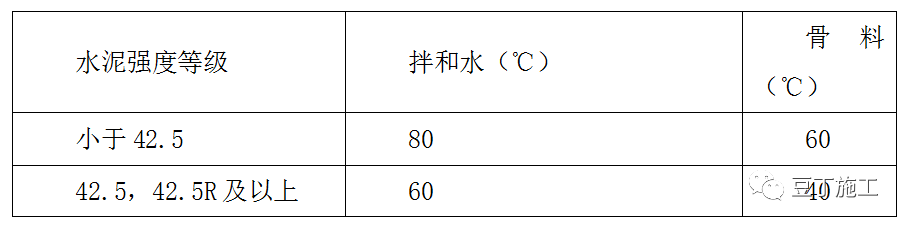 建筑基坑支护冬季施工应该注意啥？