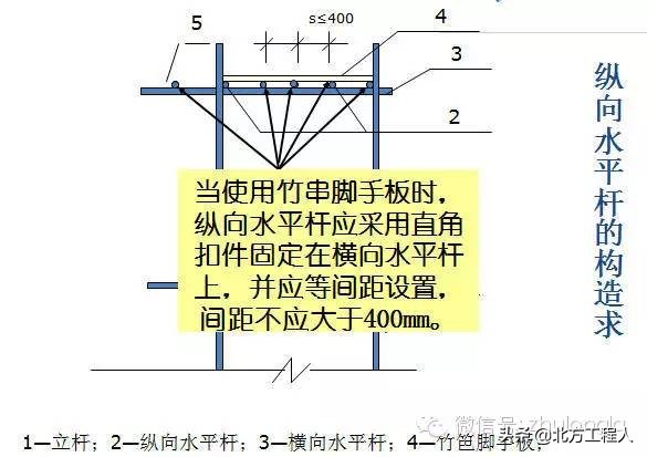 脚手架安全施工要点