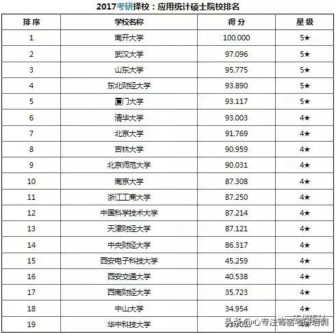 考研干货：37类专业硕士院校排名