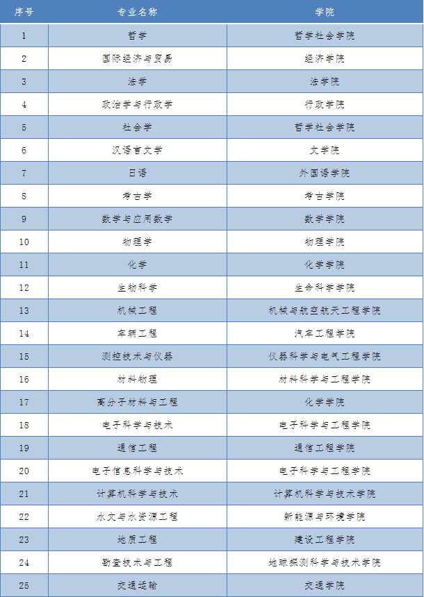 刚刚！2020吉林省高考分数线公布，附吉林大学近三年录取分数汇总！