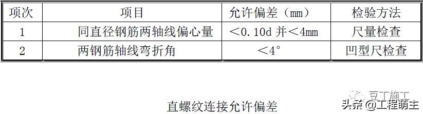 钢筋工程质量管理标准图集，从进场验收到成品保护