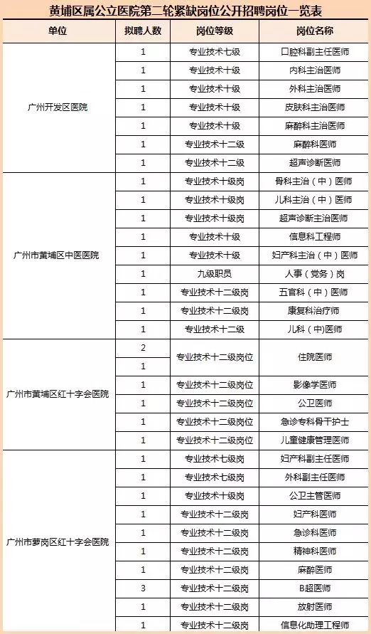 广州白云区招聘网（听说你要找工作）