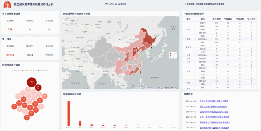 帆软与中国环境科学院合作，共同推进数字化管理建设