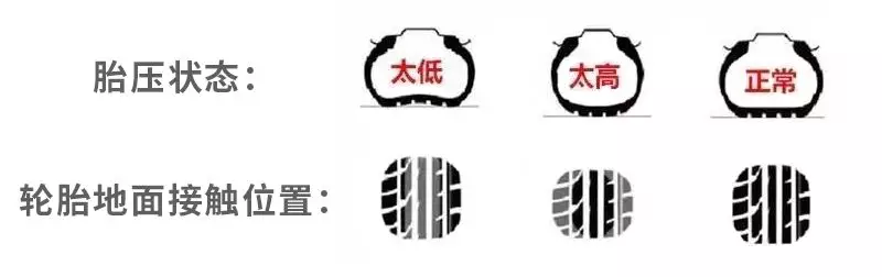 轮胎鼓包要不要换？看了就不会任性了