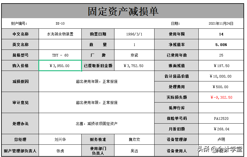 佩服！别人10天才能做完的固定资产盘点，她3天就盘清楚了