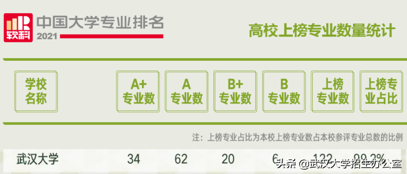 考生注意！武汉大学这些“王牌专业”实力顶尖，志愿填报必看！