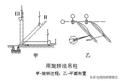 框架钢结构十大安装要点