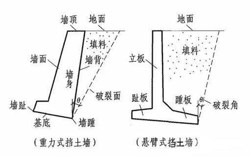 最全挡土墙设计解读