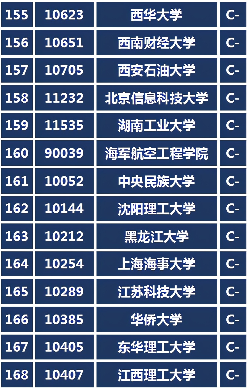 這種排名靠不靠譜?名校爭相開設數字媒體專業哪家強你說了算