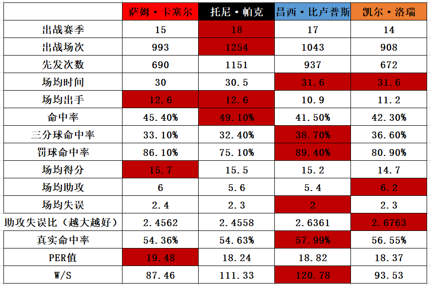 萨姆卡塞尔(NBA人物志：既是过客，也是英雄——萨姆·卡塞尔)