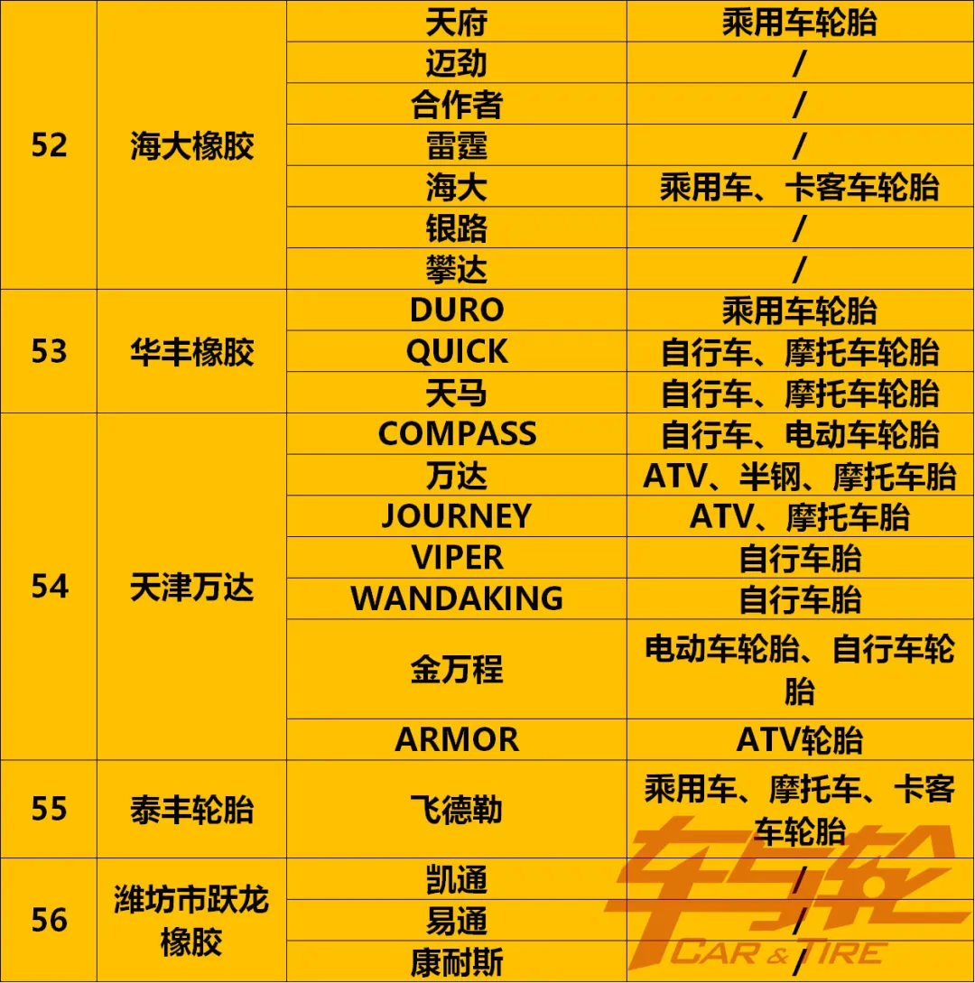 收藏！最全轮胎品牌汇总2021