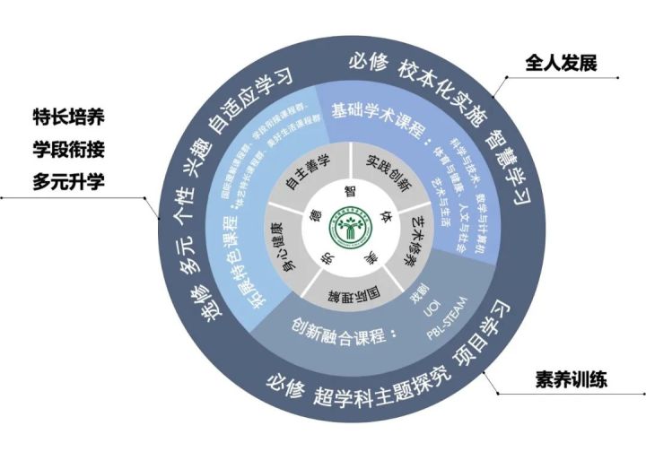立足素养，为孩子构筑未来！绿城这所九年一贯制老牌民办学校深度探校报告来了