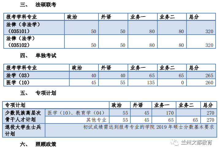 名校近5年大数据丨同济大学