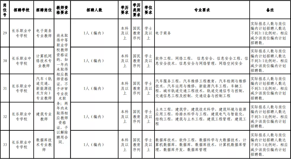 2017福州教师招聘（含编内）