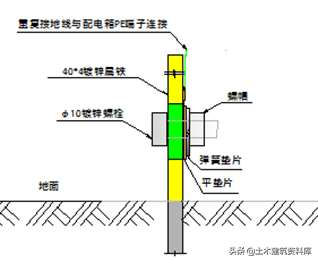 施工项目安全如何管理，一文教你施工安全达标