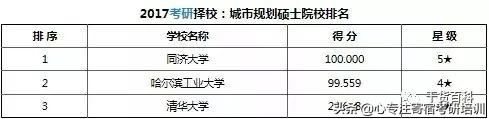考研干货：37类专业硕士院校排名