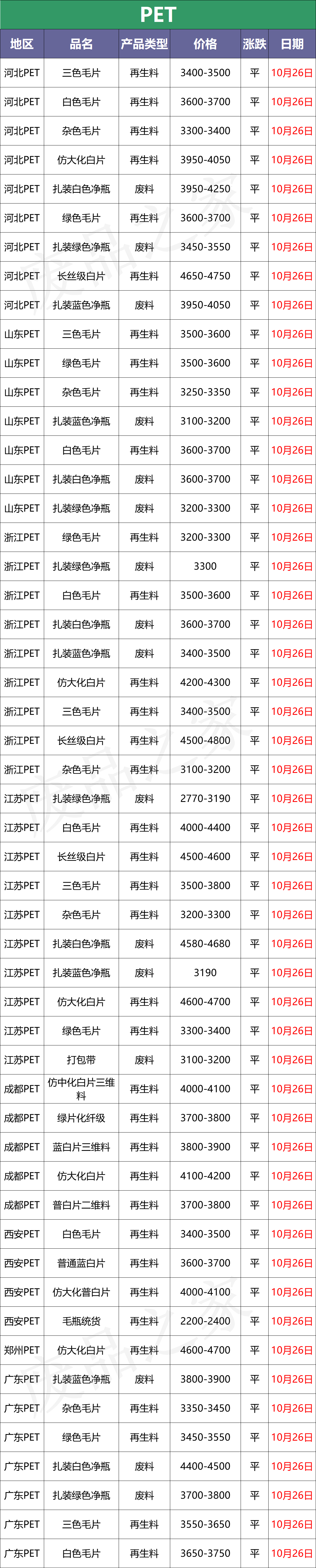 塑料现货继续下跌 回涨无望