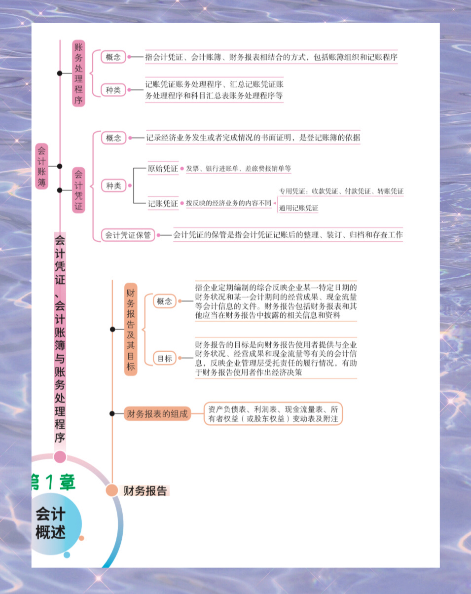 初会分数上不去？小白看这里，吃透直上90+