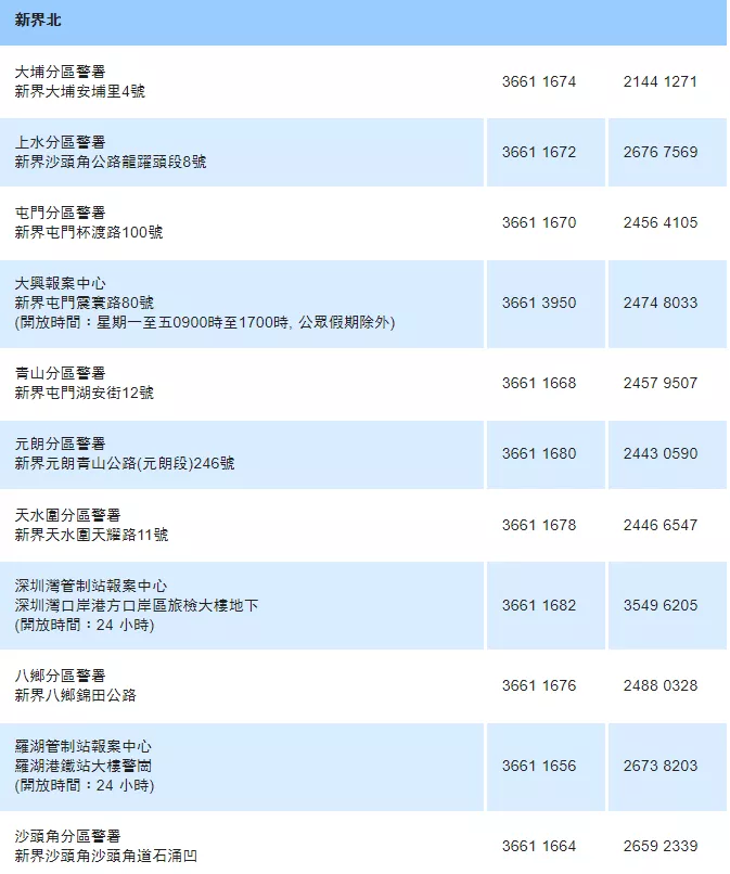 在港保命指南！遇到紧急情况如何叫救护车？要收费吗