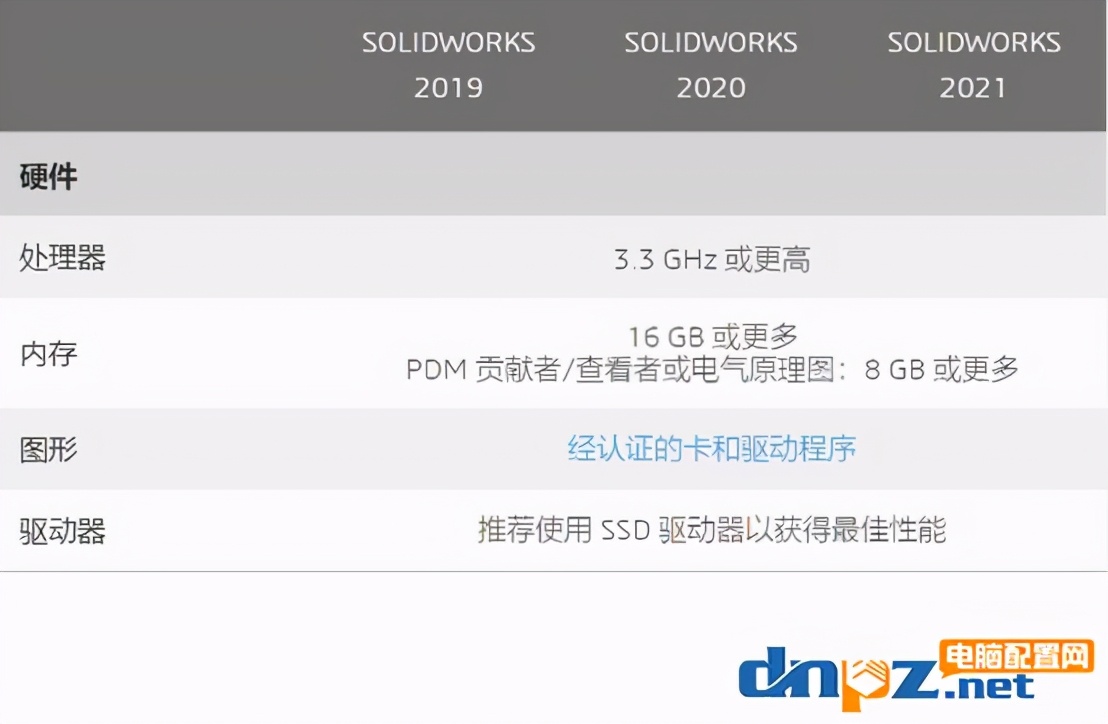 2021年solidworks电脑配置要求 sw电脑配置推荐