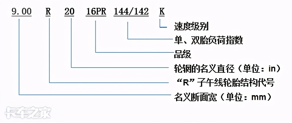 换一套轮胎花费上万元，不想花冤枉钱，这些知识必须要知道