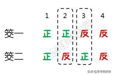 掷筊后,两筊一正一反,称为圣筊,连续扔出三个圣筊,才表示神明认可