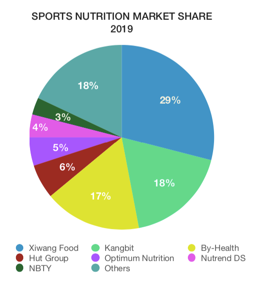 传统保健品败了！年轻人保健崛起，小维c如何掘金3000亿大市场？