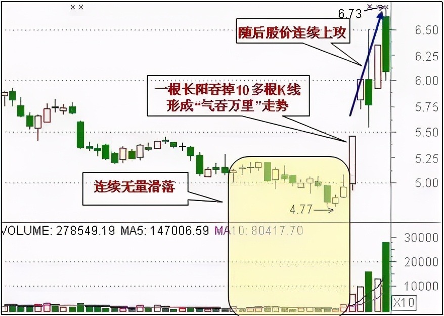 最适合抄底的30种K线形态（附图）