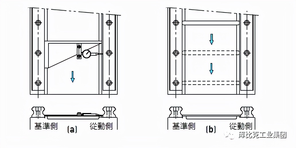 直线导轨科普、选型计算、安装方法赶紧学起来