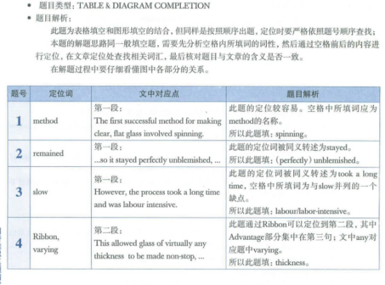 剑桥雅思6下载（原版PDF附音频！剑桥雅思全套真题+精讲一键打包！免费领取）