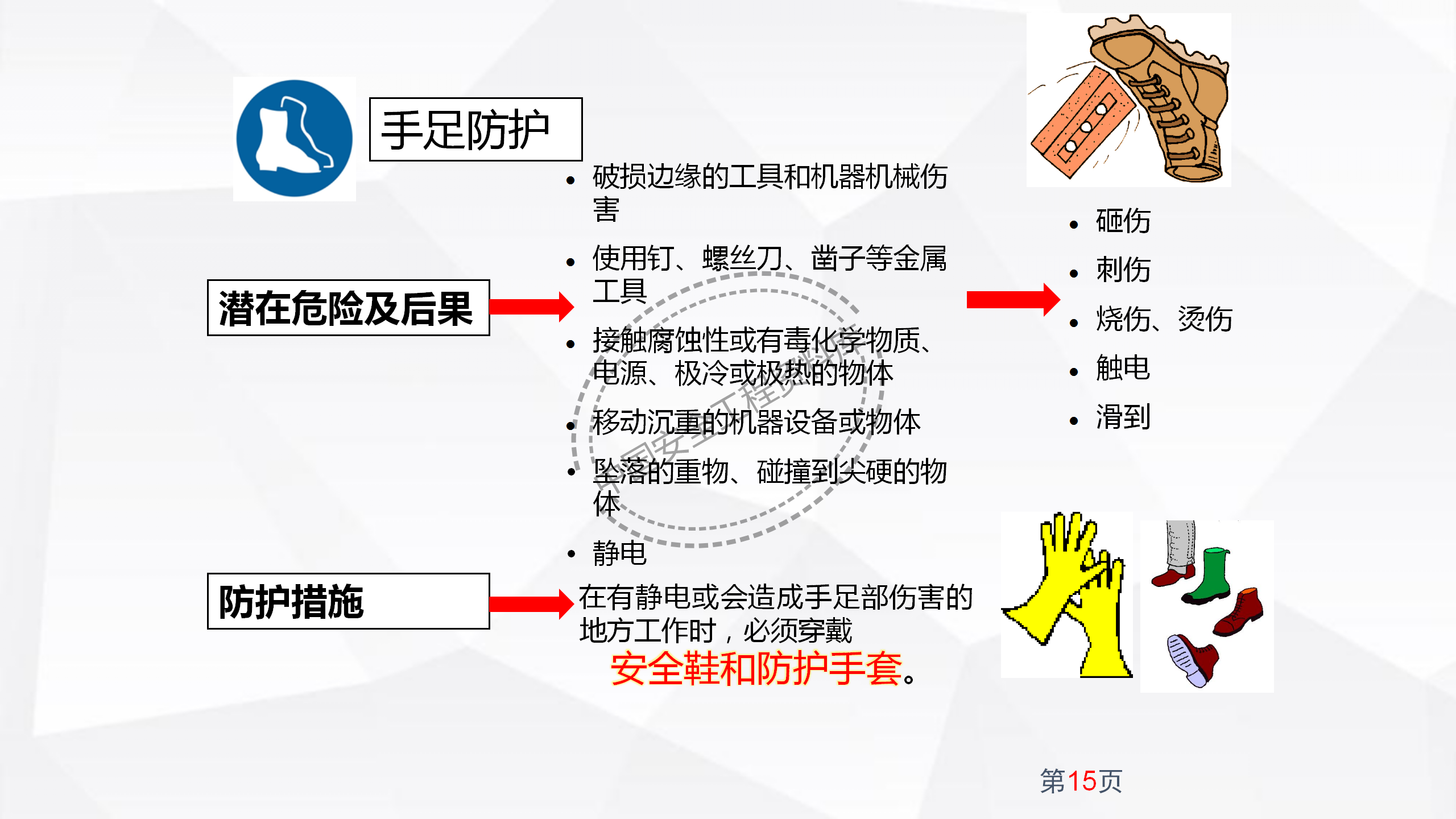 劳动防护用品使用规范及作业风险控制PPT（102页）