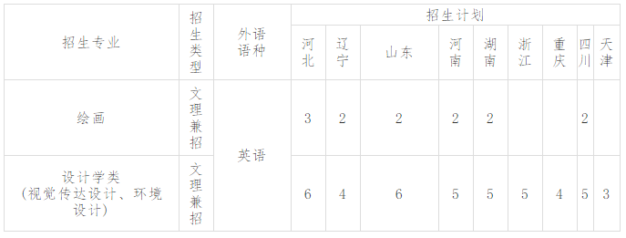 南开大学2020年艺术类本科专业招生简章