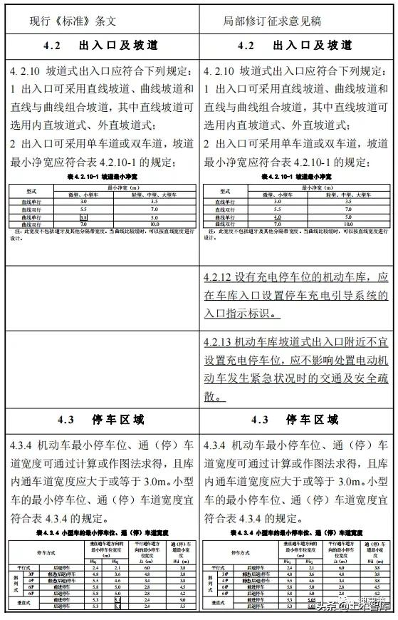 地下停车场设计规范（造福人民的车库建筑设计规范来了）