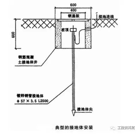 DCS系统接地（四部分）