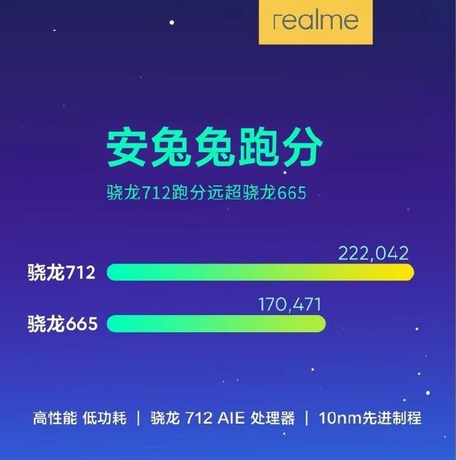 4800万四摄+骁龙712仅售998：越级realme Q评测