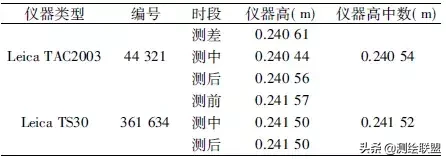 精密三角高程在长距离一等跨河水准测量中的应用