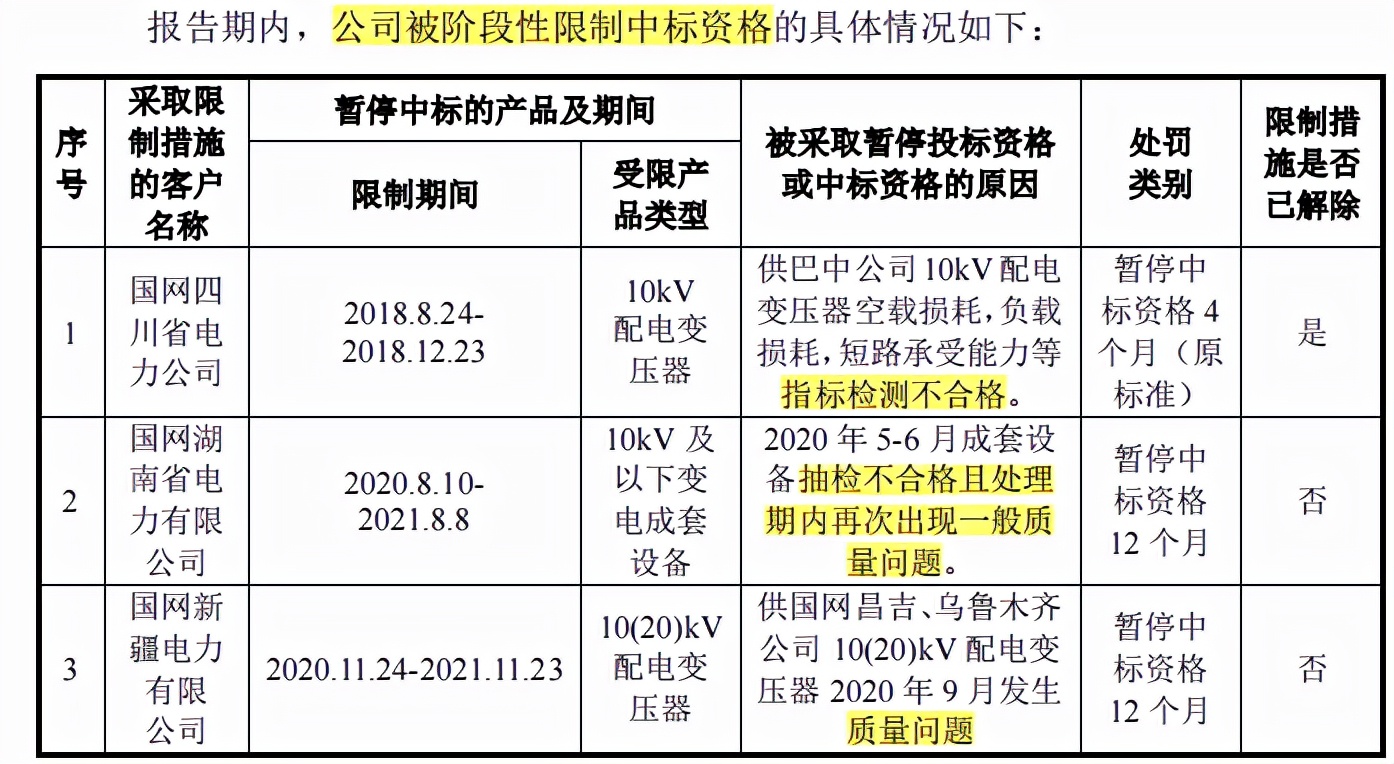 望变电气区域集中，客户不佳，应收账款高企收款难起讼