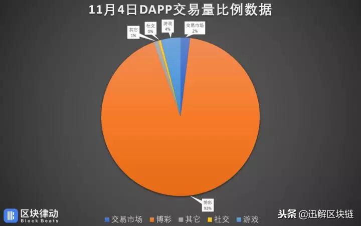 「迅解区块链」EOS 日活超越以太坊 为何还不涨？